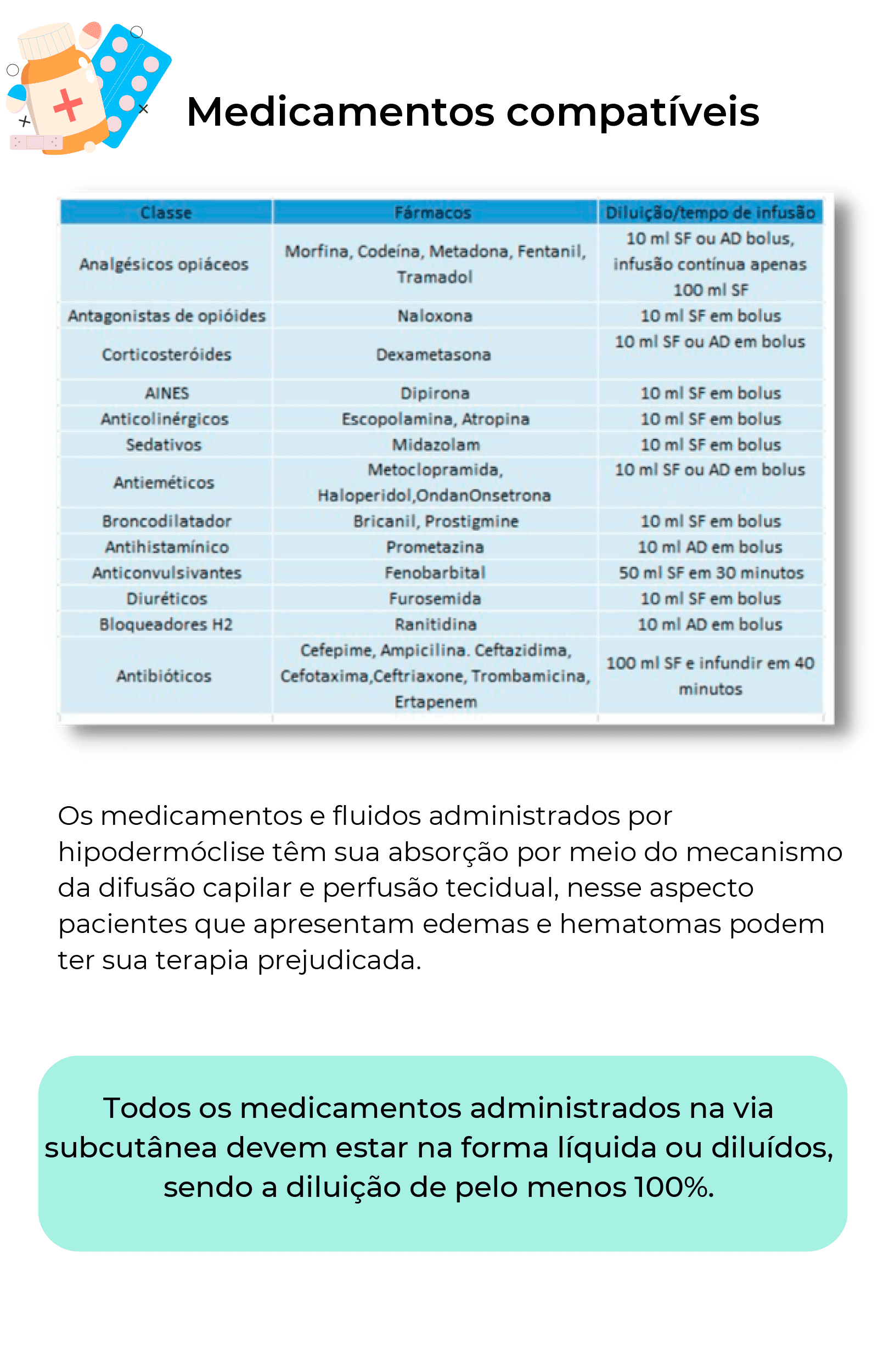 Guia Hipodermóclise na prática (1)-12